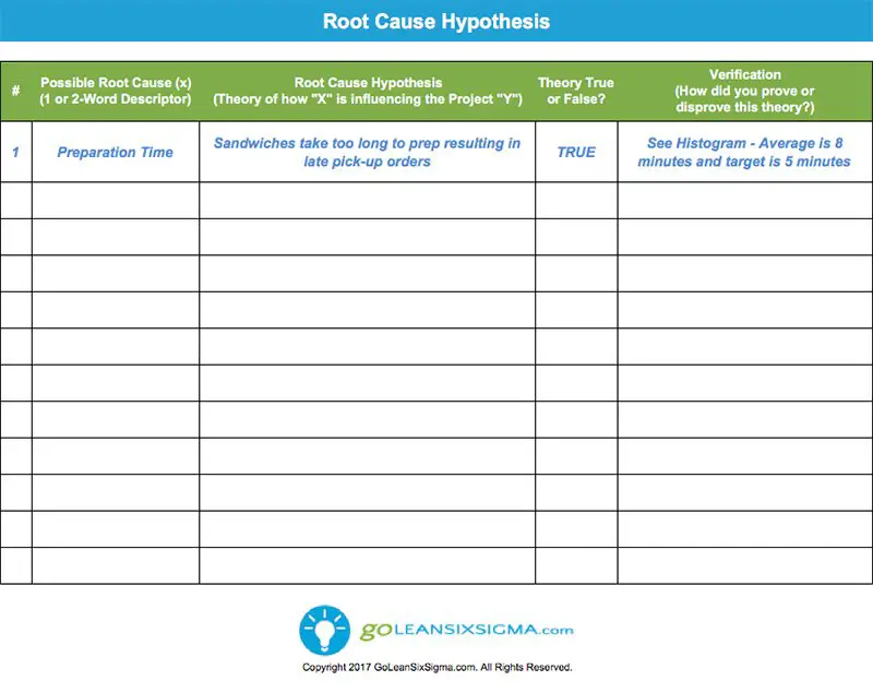11+ Root Cause Analysis Templates - Realia Project
